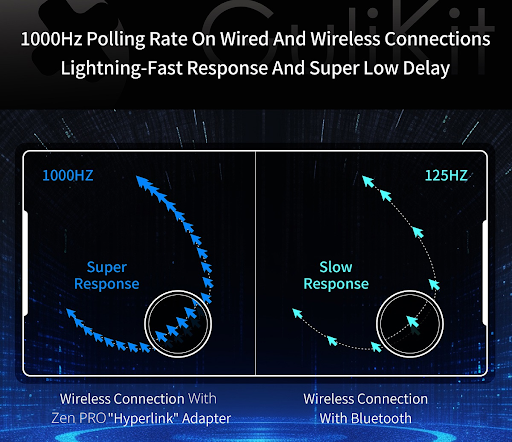 Superior Polling Rate Technology