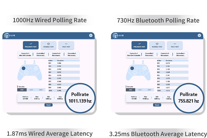 Unmatched Speed & Stability