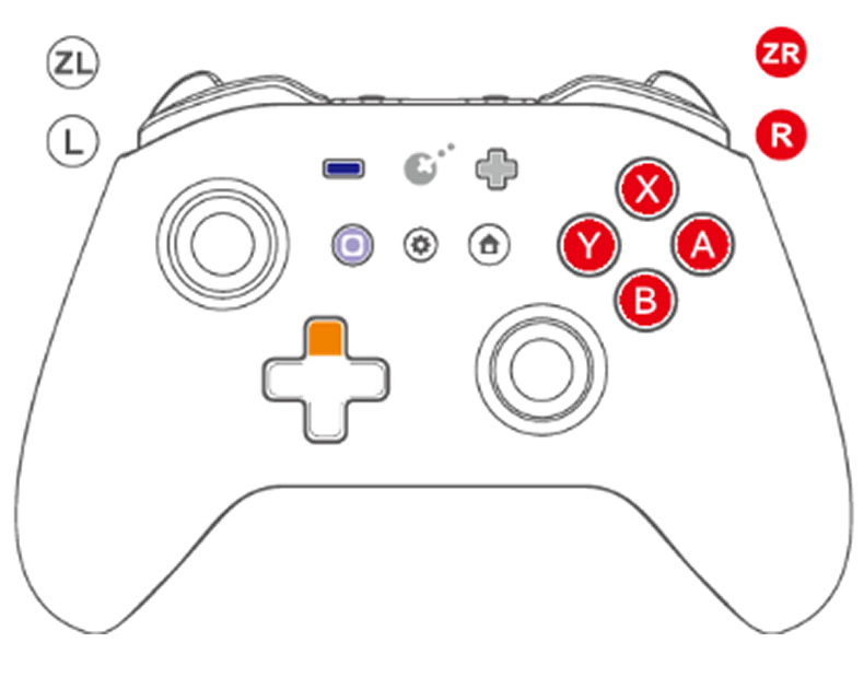 Wireless Multi-Platform Game Controller